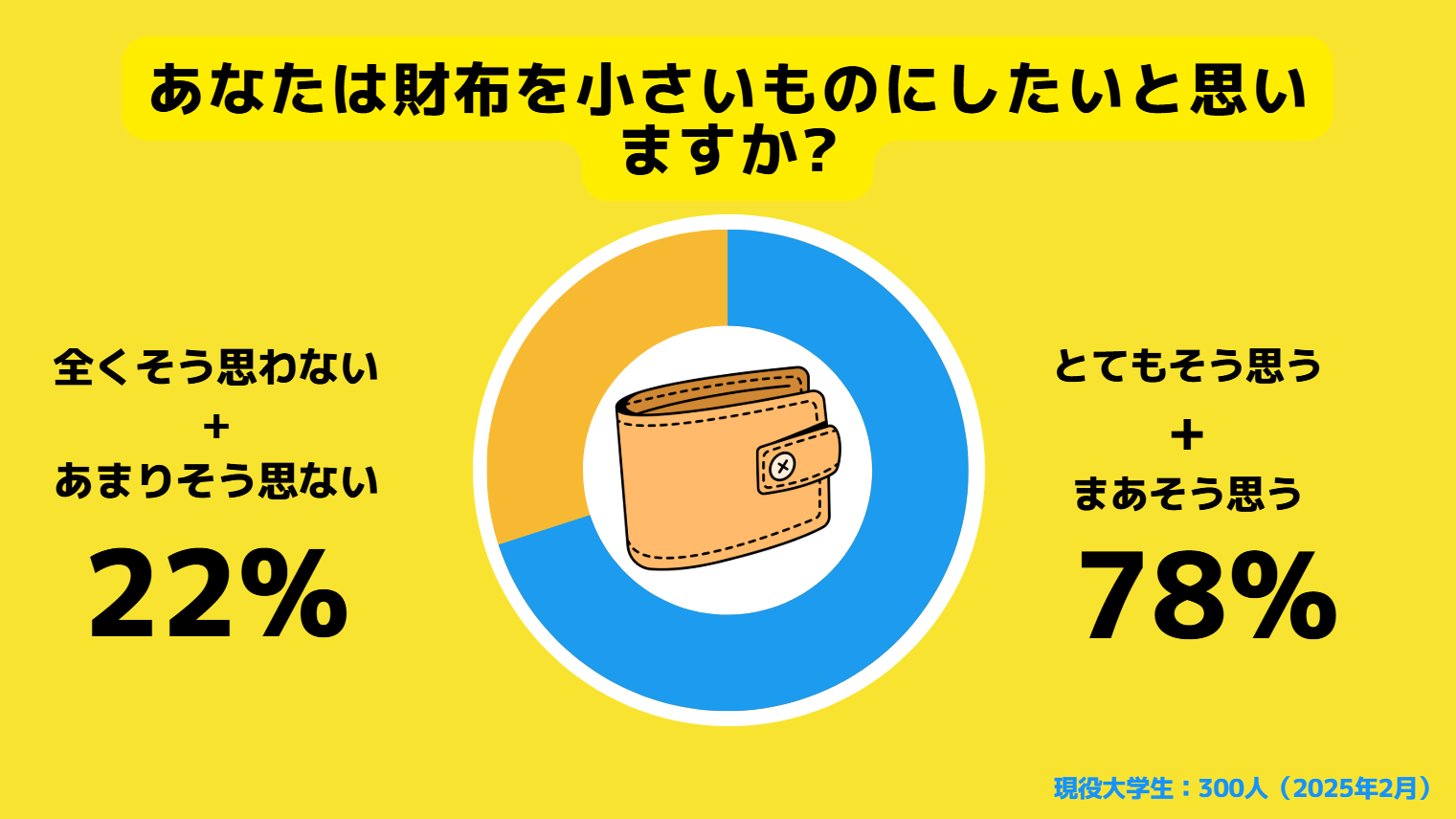 100円財布界隈