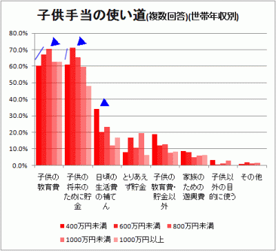 生理