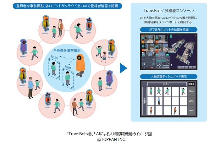 トランスボッツ