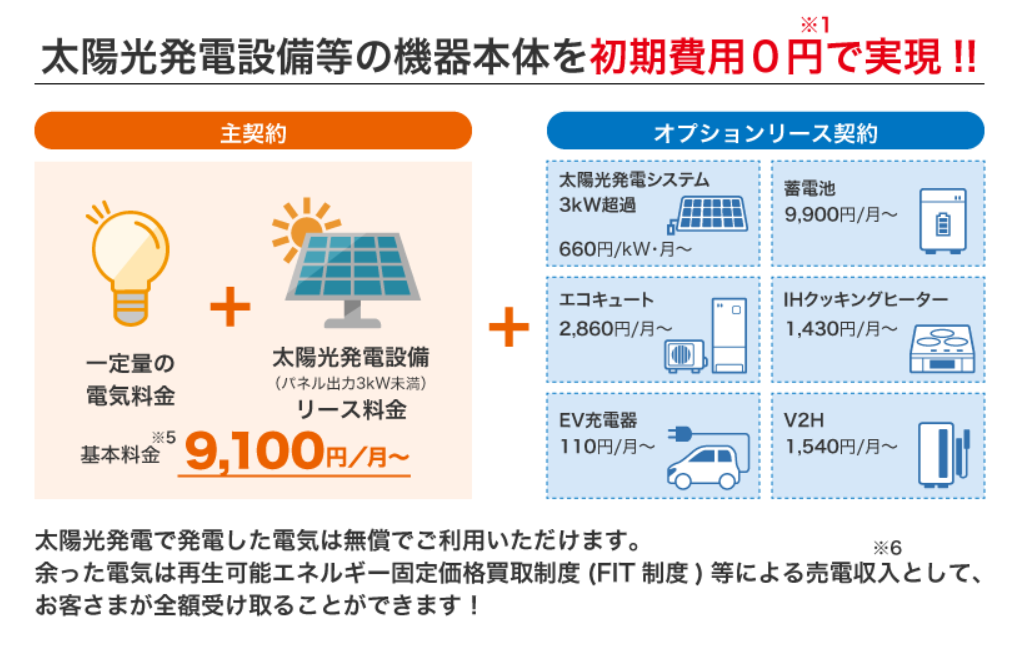 はぴeセット ソラレジ